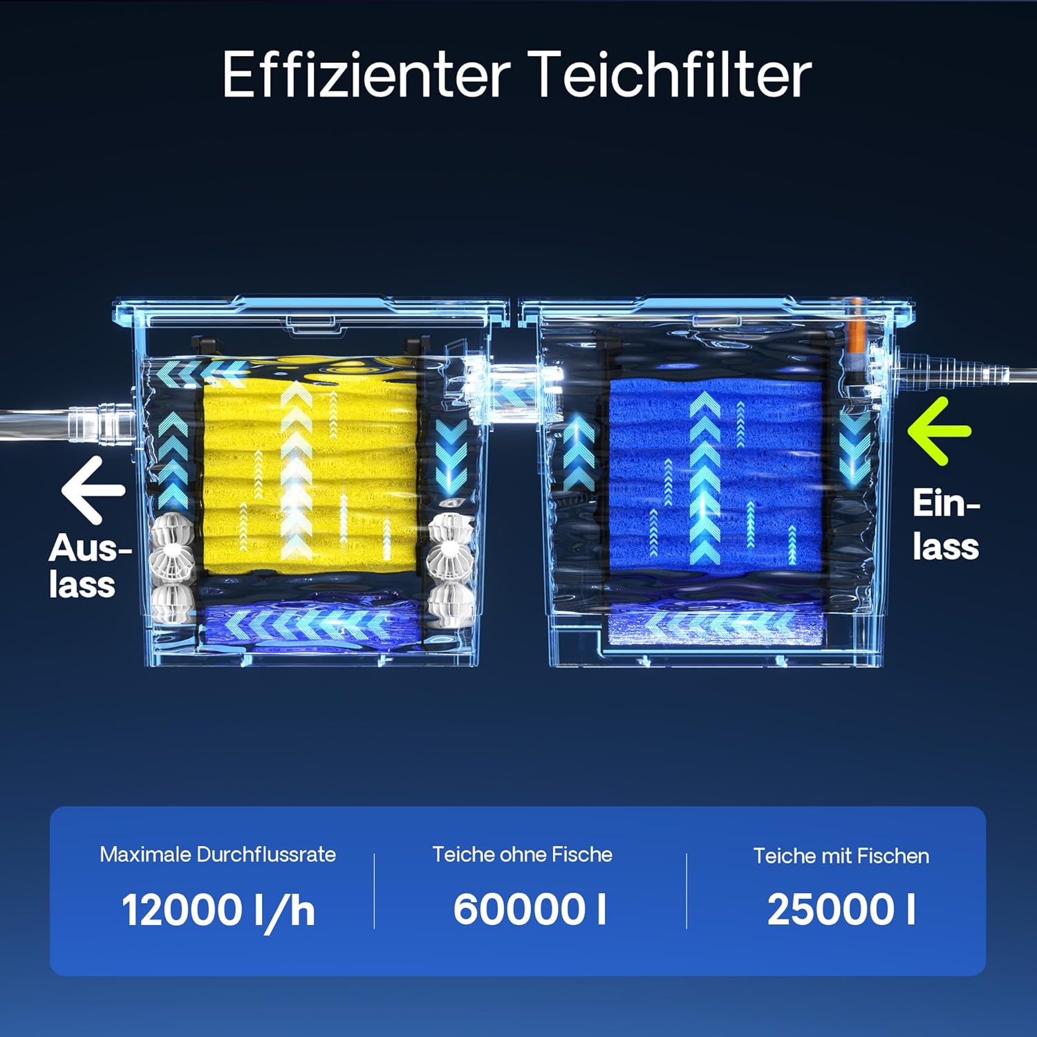 Wiltec Komplettset: CBF-350B Teichfilter bis 60000 L Teichfilteranlage als Durchlauffilter, CUV-236 Teichklärer UVC Klärer mit 36 Watt UV-C Leistung