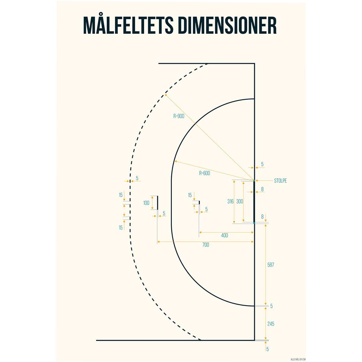 Målfeltet Plakat