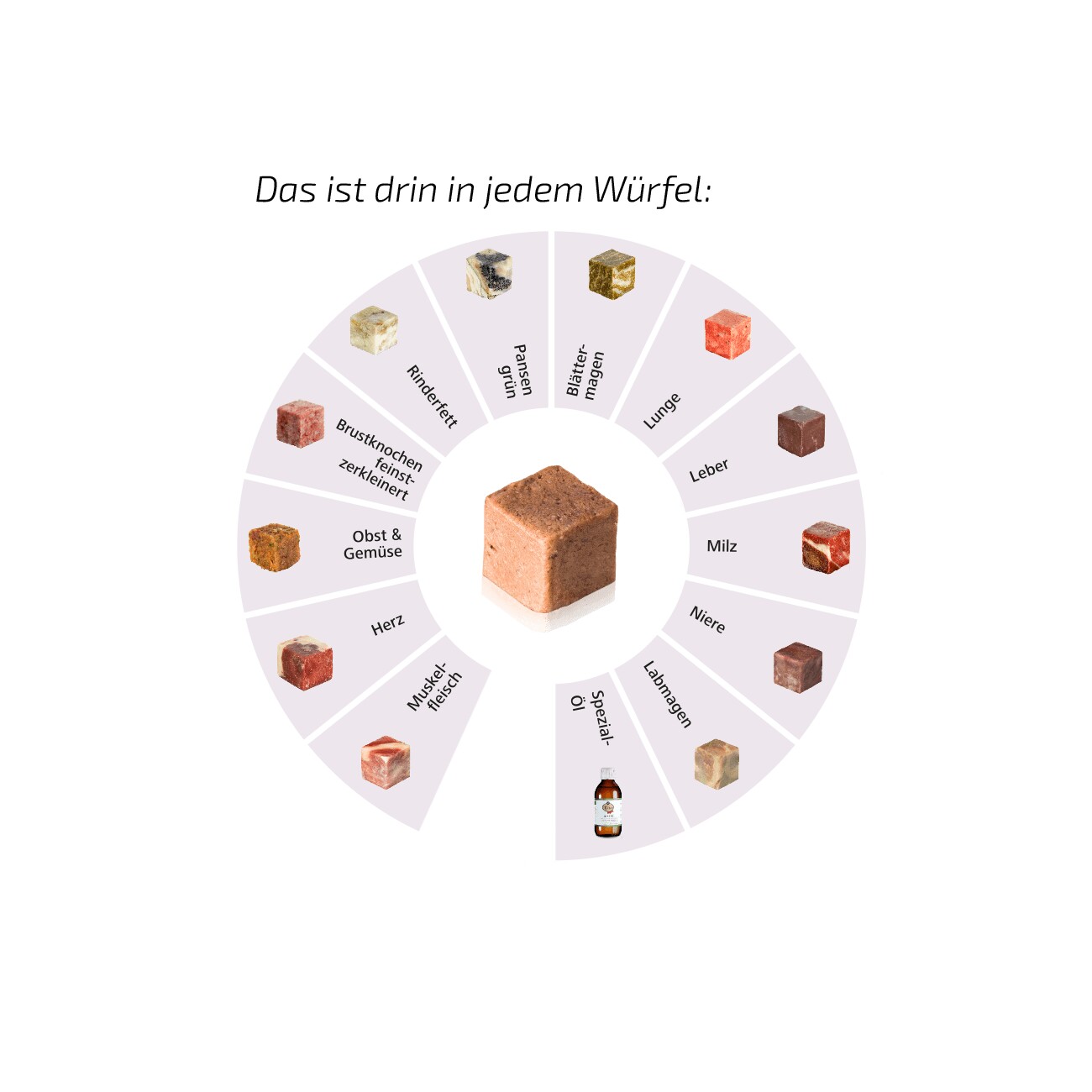 Graf Barf Vollwertmenü Pastete Rind 16x1kg