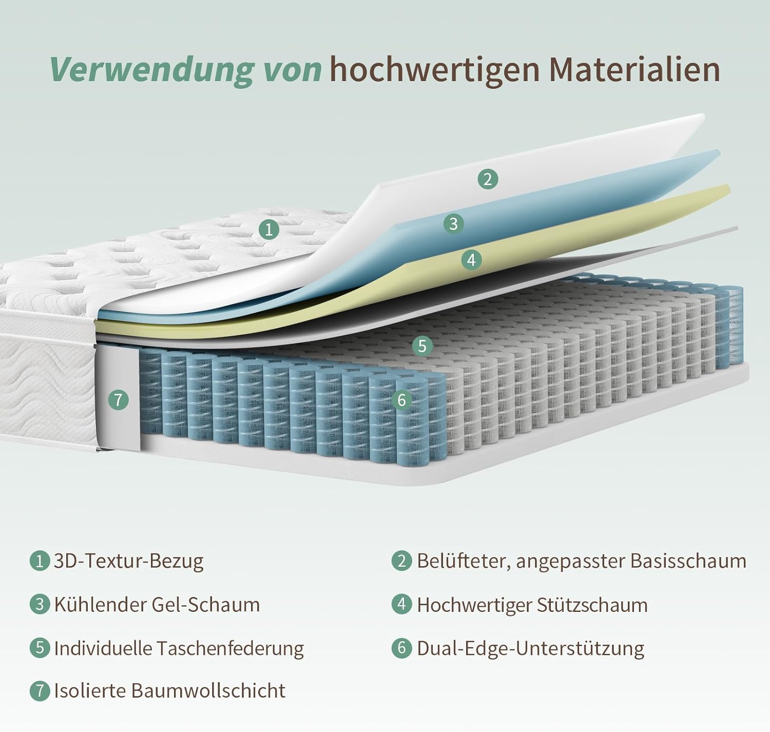 SZsuilong Matratze 90x200 H3 Höhe 25cm mit Komfortschaum,7 Zonen Taschenfederkernmatratze Ergonomische,Federkernmatratze für Erwachsene Öko-Tex Zertifiziert & CertiPUR Zertifiziert