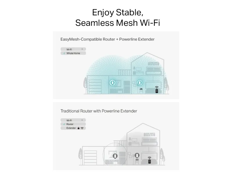 TP-Link PGW2440 KIT, 1428 Mbit/s, IEEE 802.11a, IEEE 802.11ac, IEEE 802.11ax, IEEE 802.11b, IEEE 802.11g, IEEE 802.11n, Type E / F, Gigabit Ethernet, 10,100,1000 Mbit/s, Wi-Fi 6 (802.11ax)