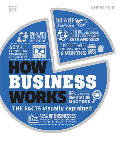 How Business Works: The Facts Visually Explained - DK How Stuff Work (Hardback)