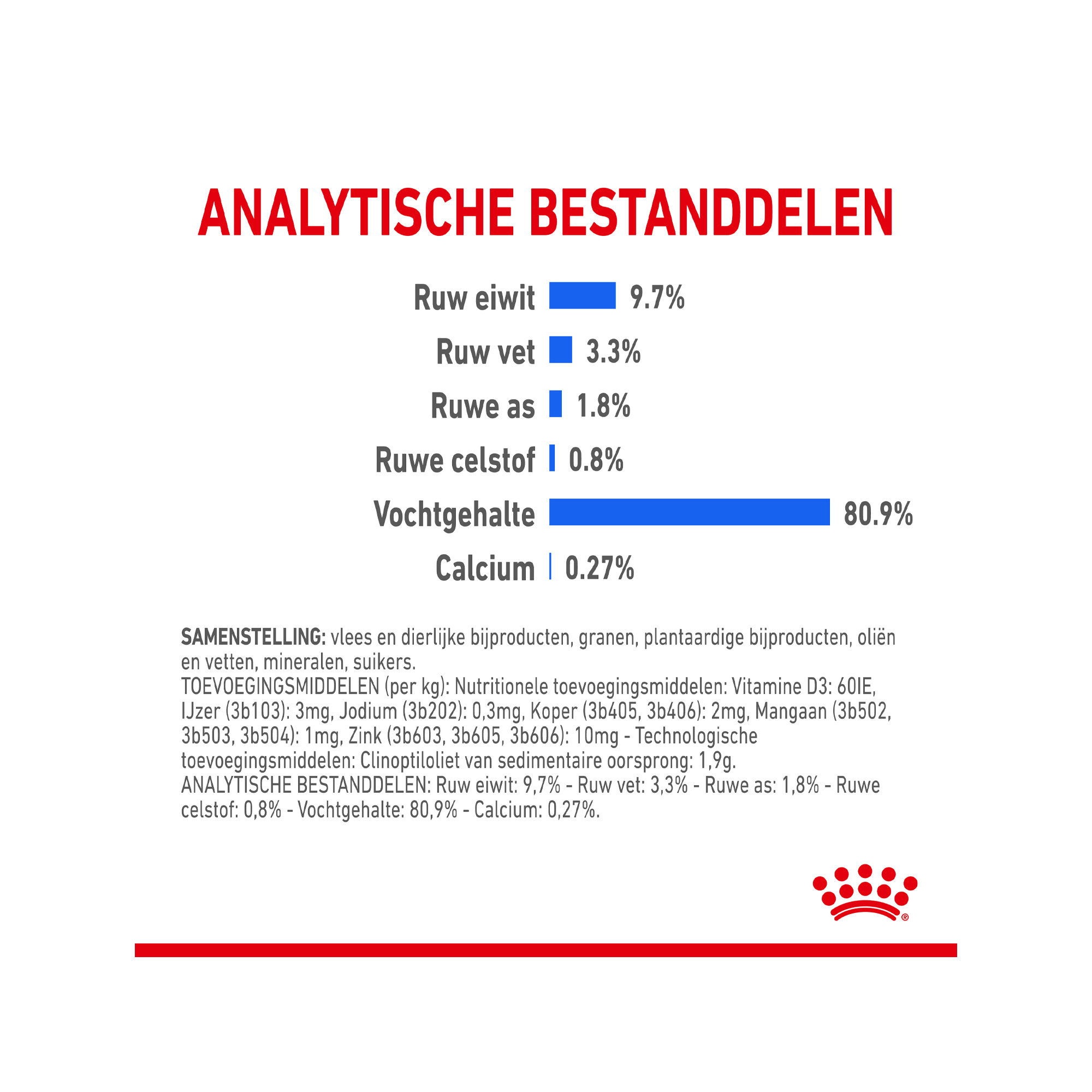 Royal Canin Sterilised Indoor in Jelly - Kattenvoer