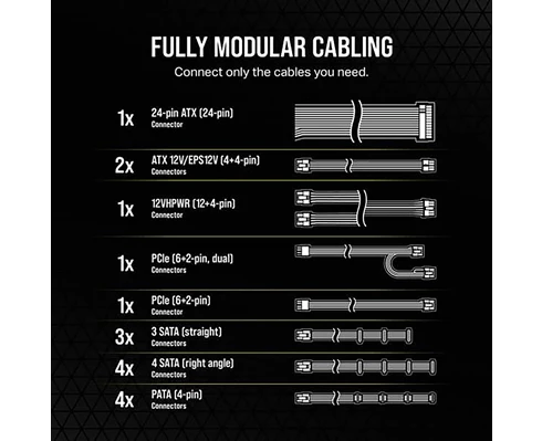 Corsair RM750e 750W ATX 3.0