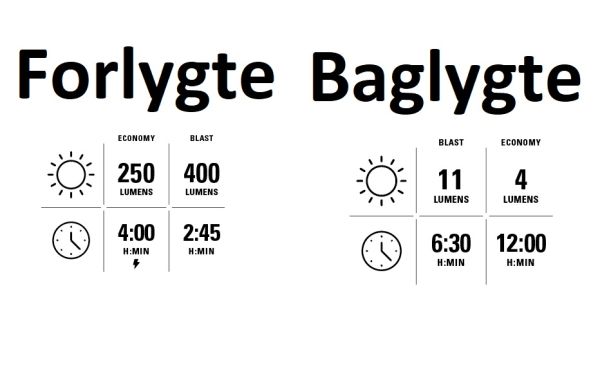 Lezyne Hectro Drive Pro / KTV Lygtesæt, 400/11 Lumen