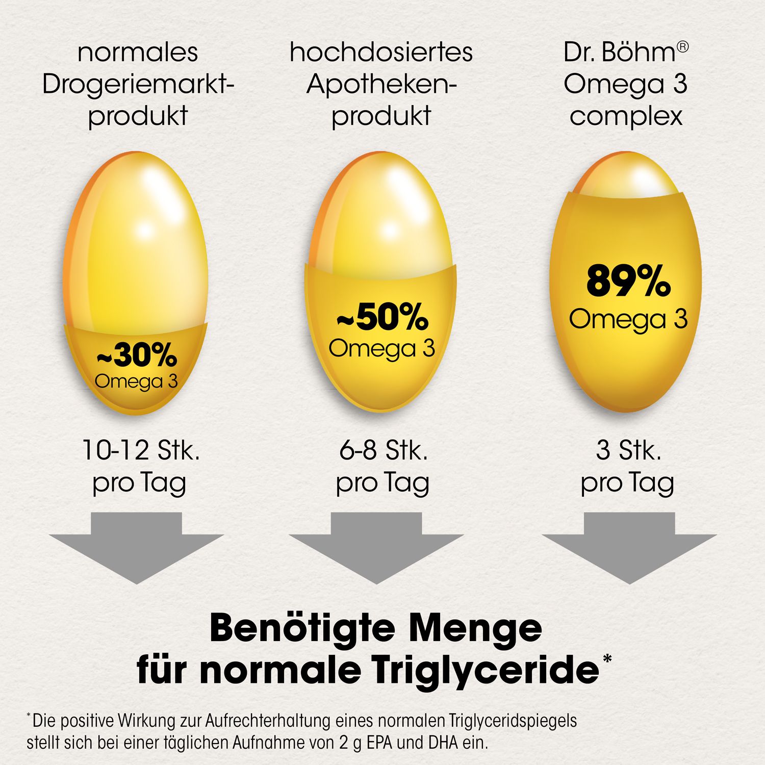 Dr. Böhm® Omega-3-complex