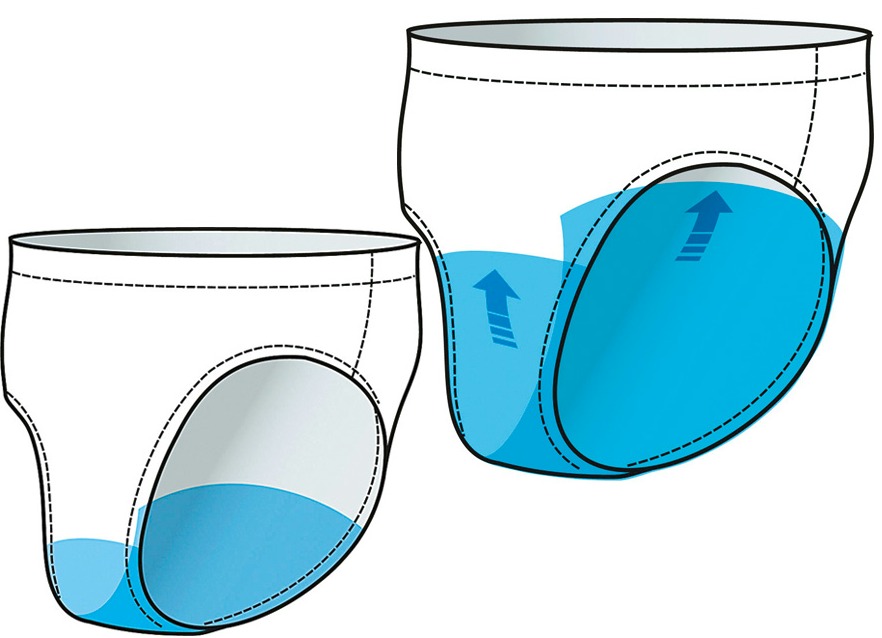 Damen Inkontinenz-Slip