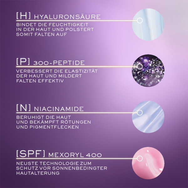 Lancôme Rénergie HPN 300 Cream 75ml<br>1 Stück, SPF50 + Génifique 1ml