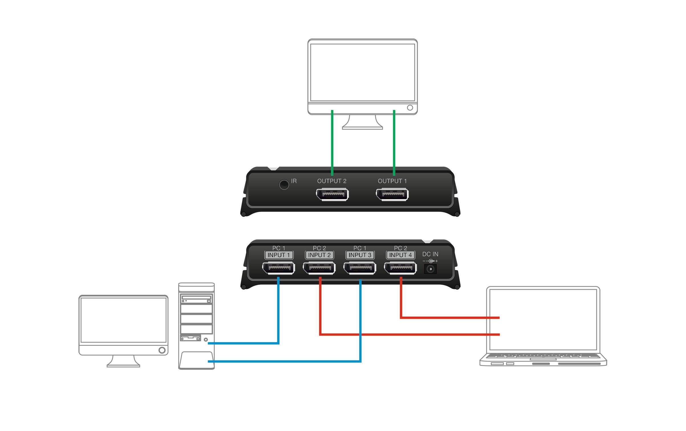 Switchbox 2x2 Displayport, 8K<br>Delock DisplayPort 1.4 Switch 2 x 2 DisplayPort in zu 1 x 2 DisplayPort out 8K