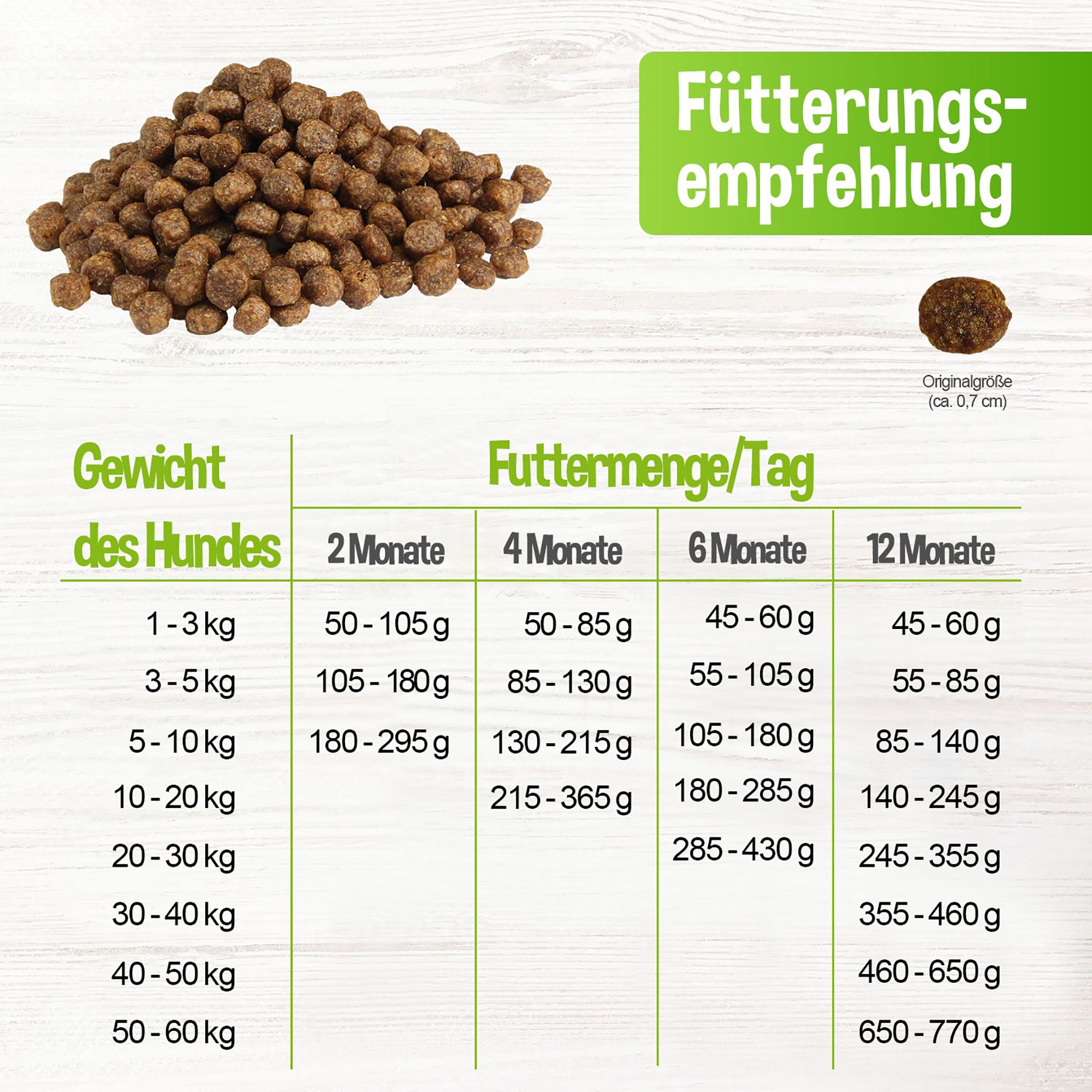 Schecko fit Welpenkost die preiswerte Alternative mit Huhn und Getreide