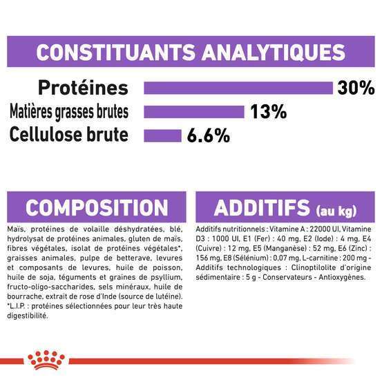 Croquettes petit chien stérilisé Mini Sterilised 8kg