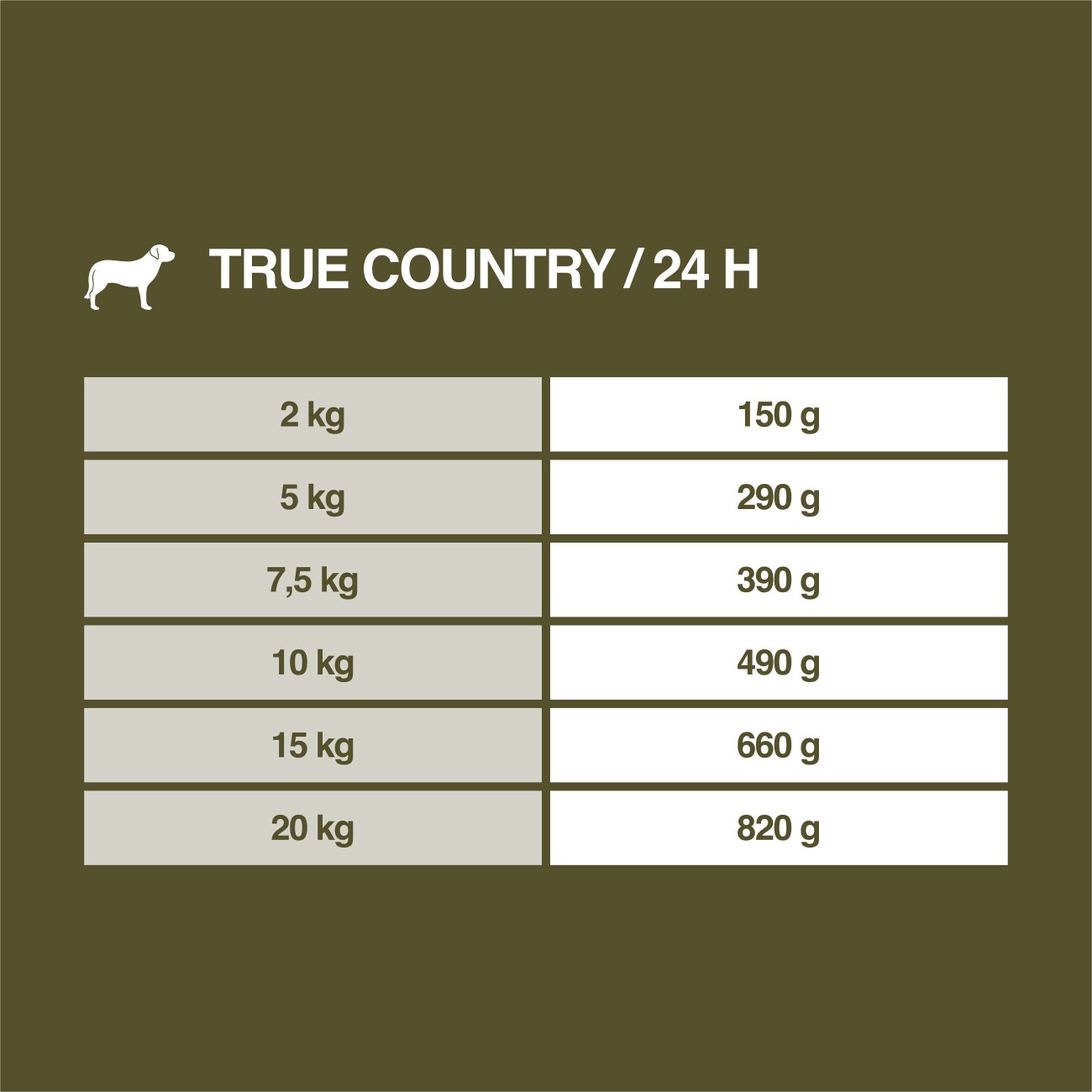 REAL NATURE WILDERNESS Nassfutter Hund, Adult, True Country, Huhn und Lachs 6x400 g