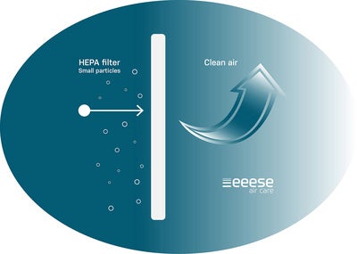 eeese Carl HEPA Filter