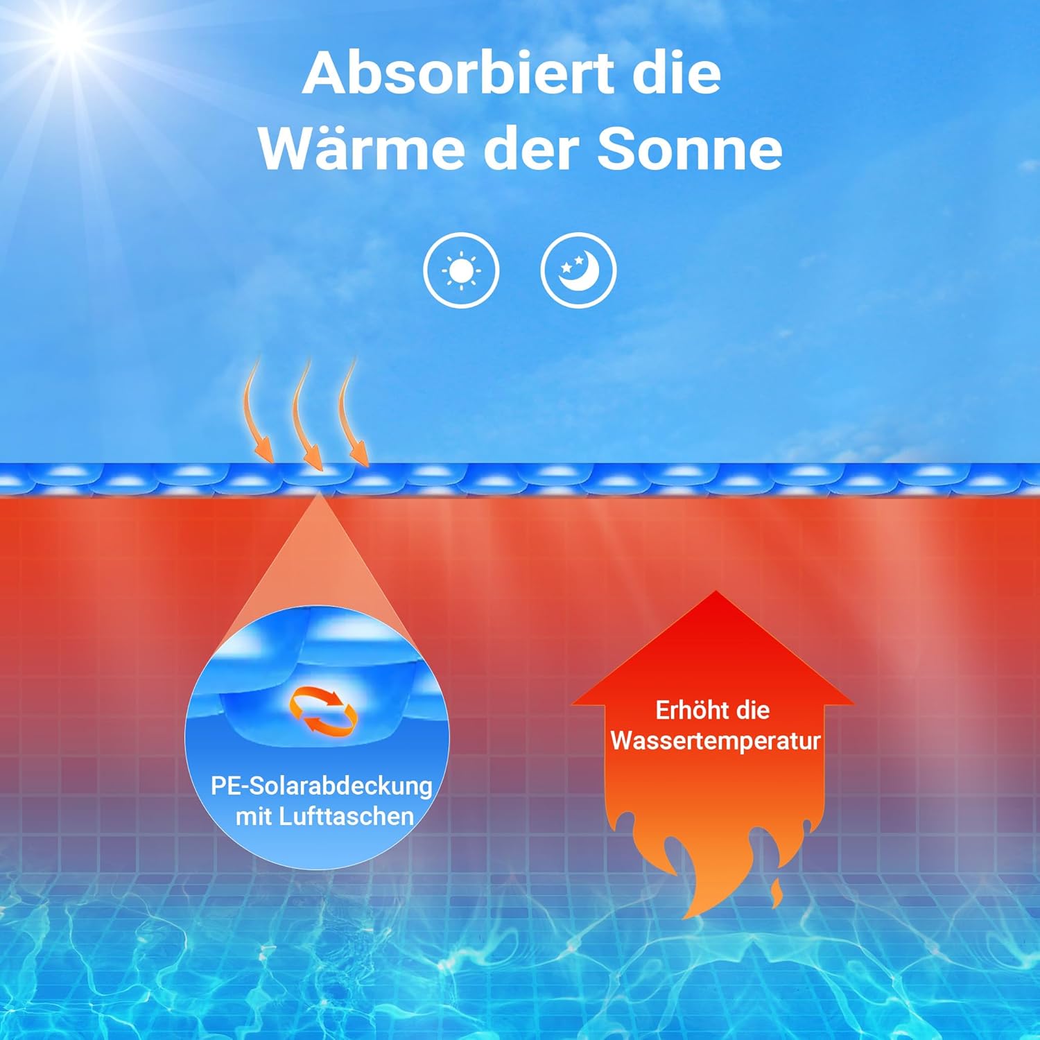 Wiltec Pool Solarfolie 5 x 8 m, blau, Poolheizung aus 400 µ starkem PE Film, Poolabdeckung Poolplane Solarplane rechteckig