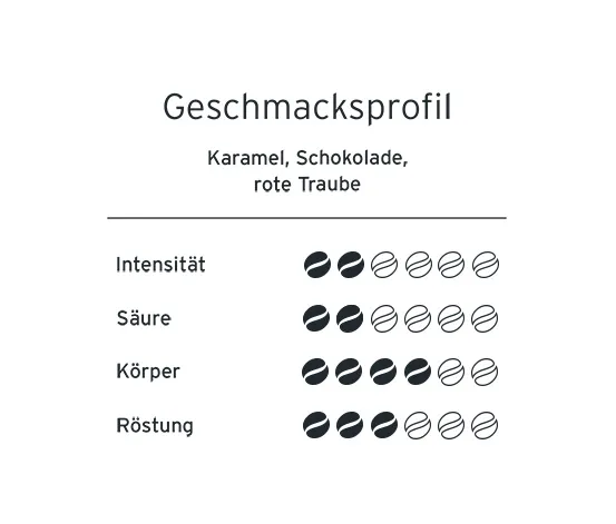 Hermetic - Café del Futuro Filterkaffee, entkoffeiniert - 250 g Ganze Bohne