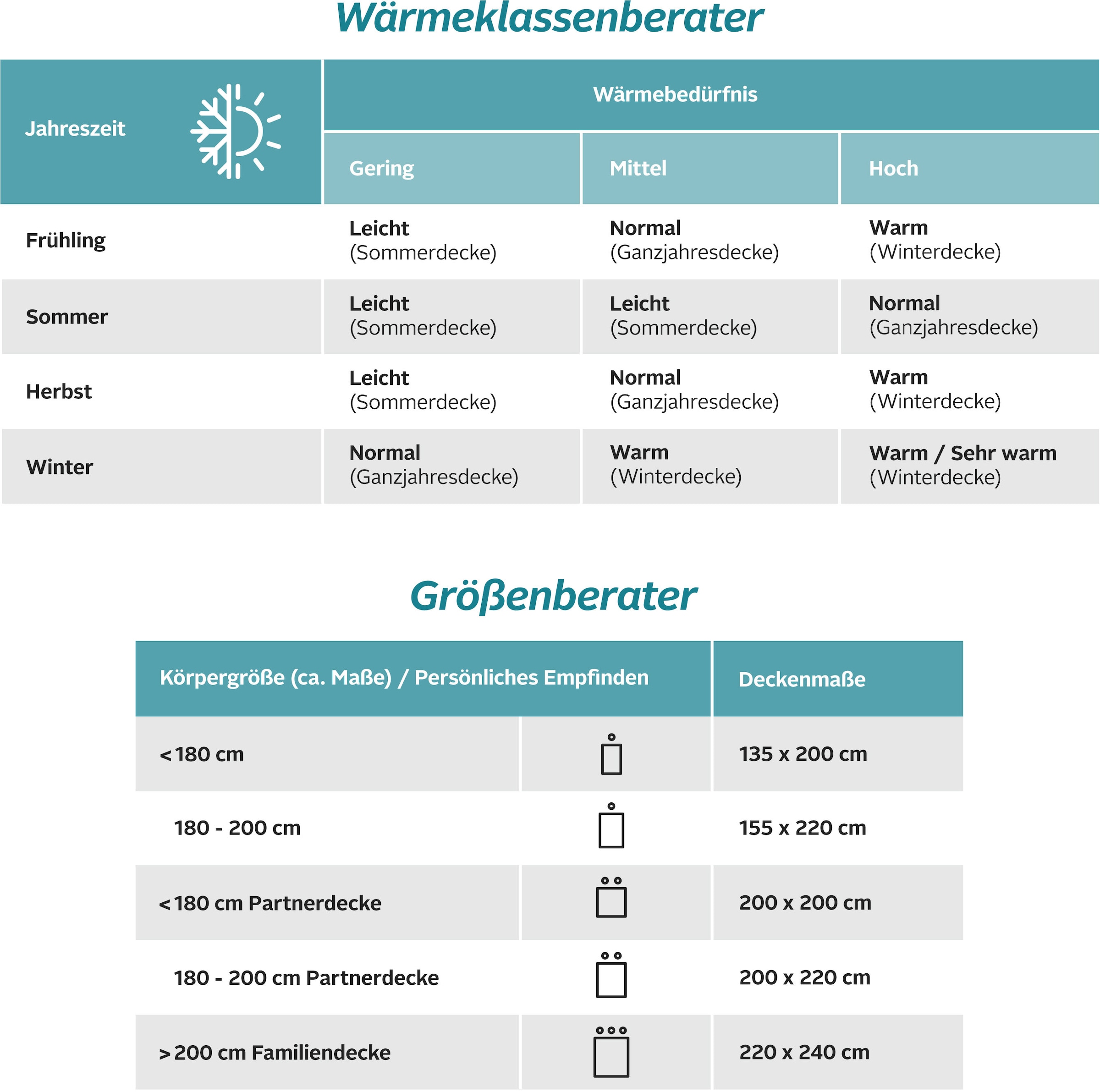 Älgdröm Naturfaserbettdecke »Baumwolle 60 °C, Bettdecke 135x200 cm, 155x220 cm, 200x200 cm« leicht Füllung 100% Baumwolle 1 Stk. tlg. Bettdecken, Sommer, Winter, 4 Jahreszeiten, Decke, Made in Germany