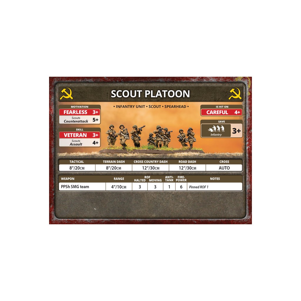 Flames of War - Storm Group
