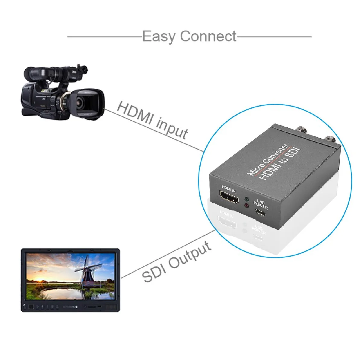Universal Microconvertisseur vidéo SDI-HDMI