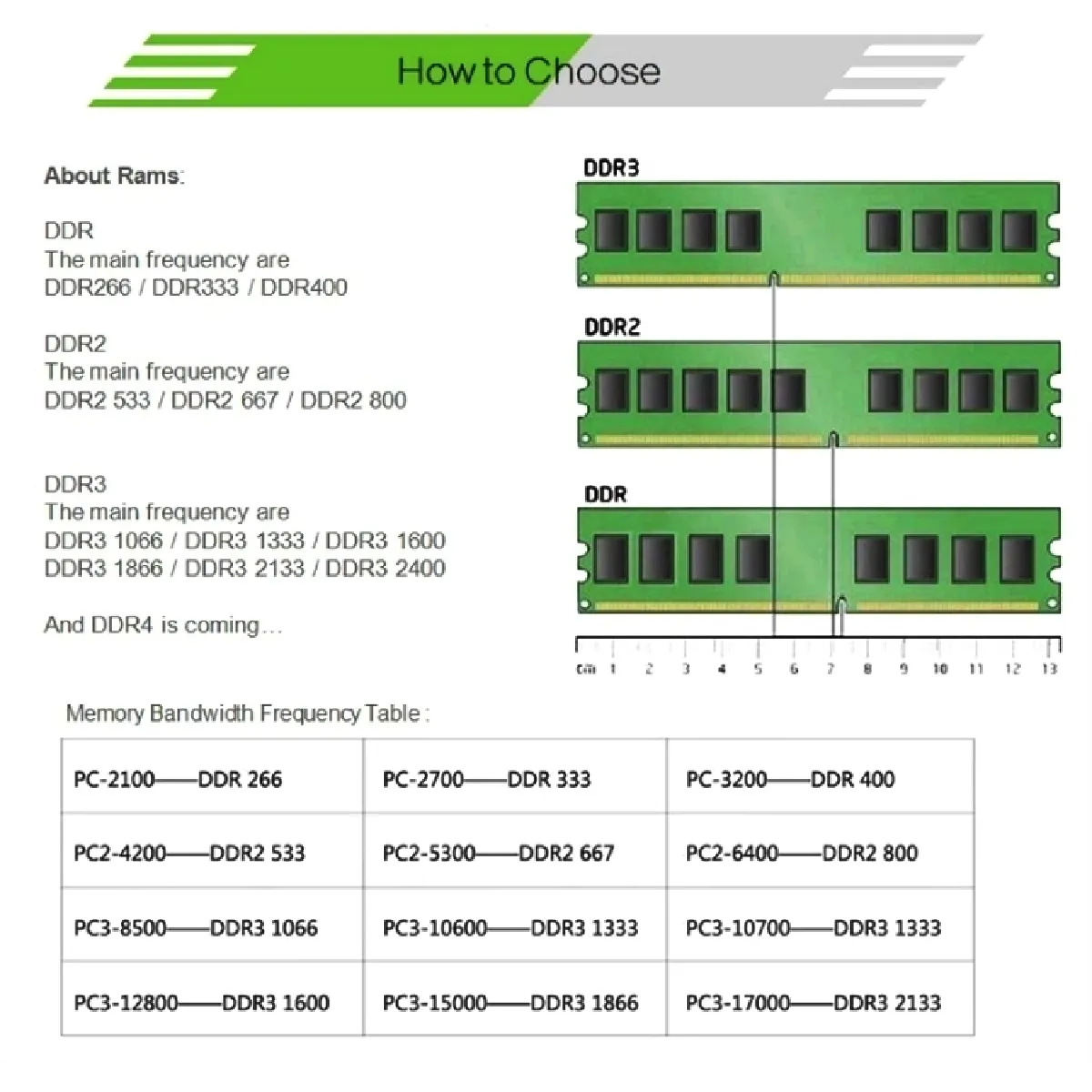 Wewoo Mémoire vive RAM DDR3 1600 MHz 8 Go