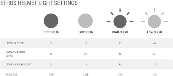 ETHOS LED SHIELD MIPS  matte graphite  M 55-59