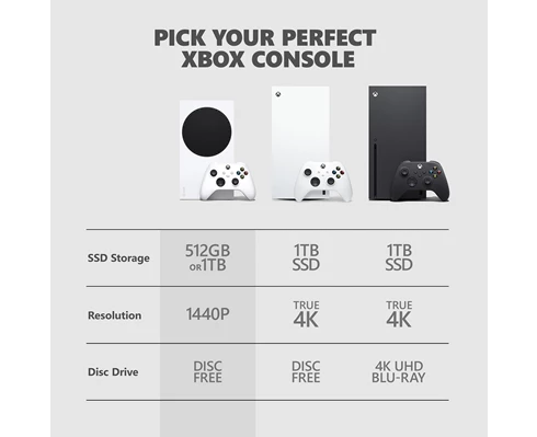Microsoft Xbox Series S 512GB