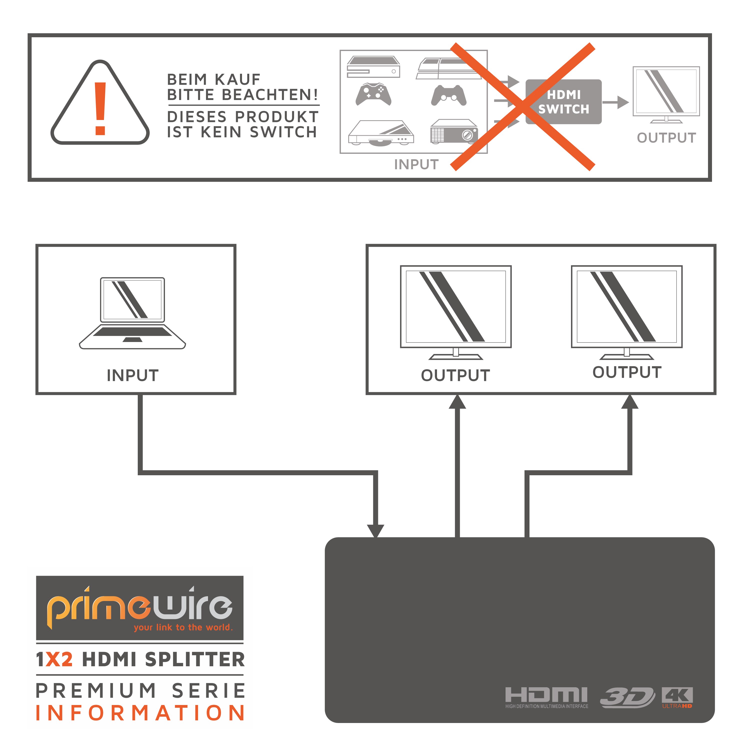 Primewire HDMI Splitter Verteiler 4K UHD Sat Verteiler 2160p 4K 30Hz, Full HD 144 Hz, 1 in 2 Out, CEC, HDCP, 3D Ready, Deep Color 30Bit 36Bit 48Bit