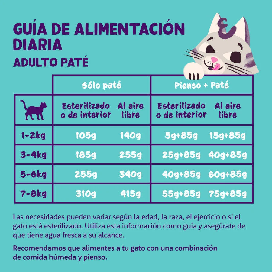 Edgard & Cooper Tarrina en Paté para gatos – Multipack