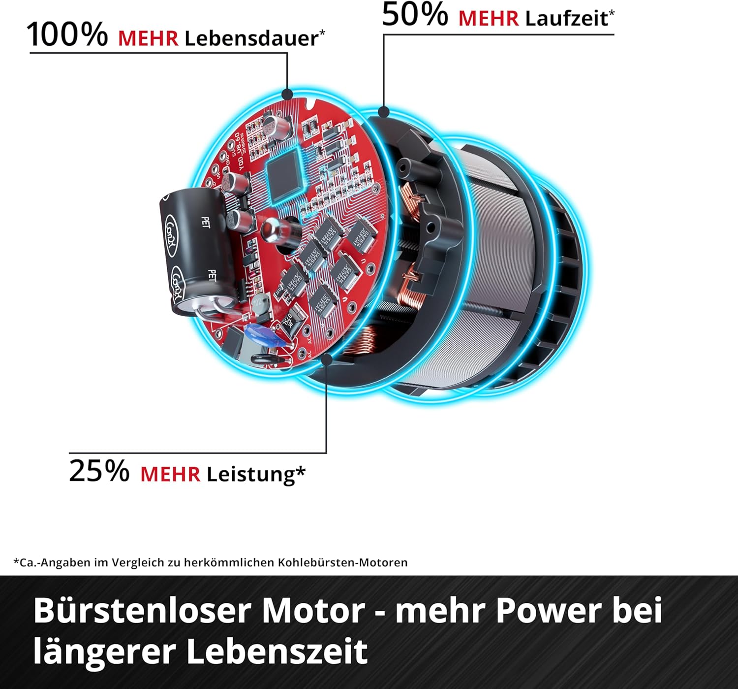 Einhell Professional Akku-Schneefräse GP-ST 36/53 Li E BL-Solo Power X-Change (36 V, Brushless, 53 cm Arbeitsbreite, max. 33 cm Schneehöhe, inkl. Reinigungsspatel, ohne Akku)