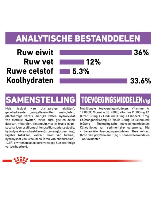 Royal Canin Sterilised 7+ - Kattenvoer