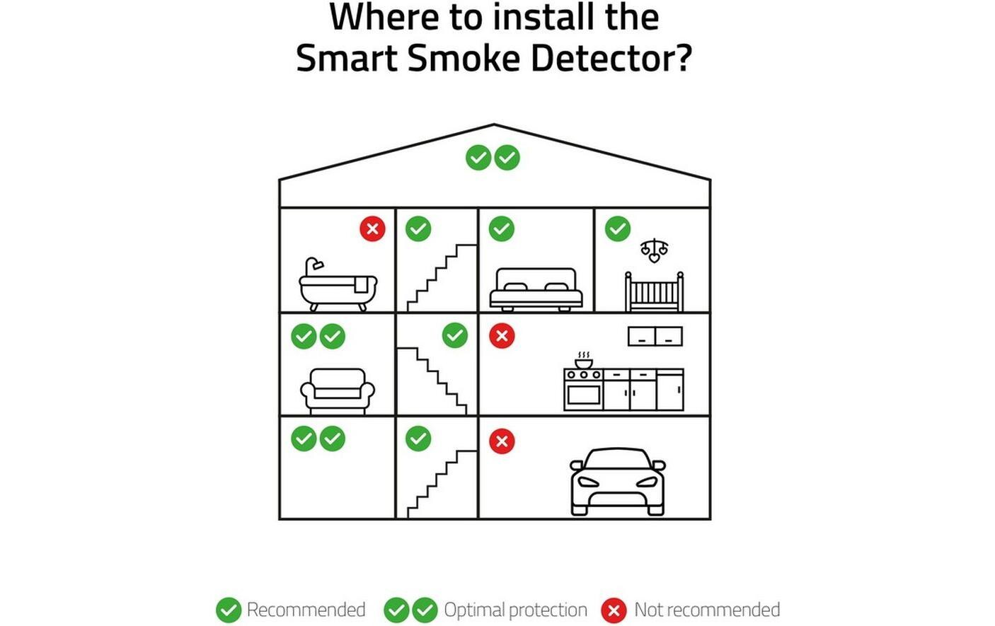 Rauchmelder Smart Smoke Detector, 85 dB, WeissRauchmelder