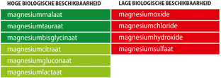 Vitakruid Magnesium Tauraat met P-5-P Capsules 180VCP
