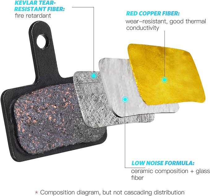AGPTEK Bike Brake Pads, High-Performance Brake Pads, Disc Brake Pads & Spring (Semi-Metallic) for Mountain Bike Disc Brakes,Bike Pads Compatible with TRP Tektro Shimano Deore Br