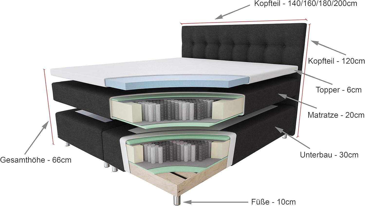 Tesla Dreams Boxspringbett 140x200 Ronda,7 Zonen Taschenfederkern-Matratze H2/H3, 5 Jahre Garantie, Topper Komfortschaum, Unterbau Taschenfederkern, Montage verfügbar, Anthrazit