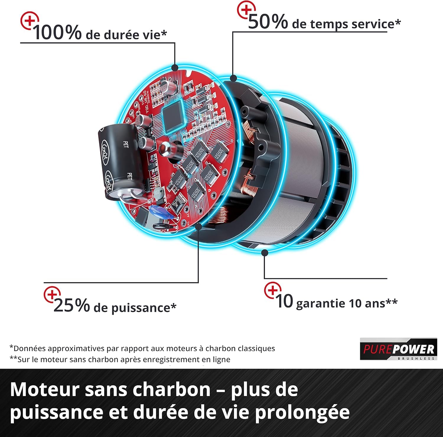 Einhell Tondeuse à gazon sans fil GE-CM 36/48 Li M-Solo Power X-Change (36 V, 48 cm largeur de coupe, jusqu'à 1000 m², fonction mulching) Livré sans B