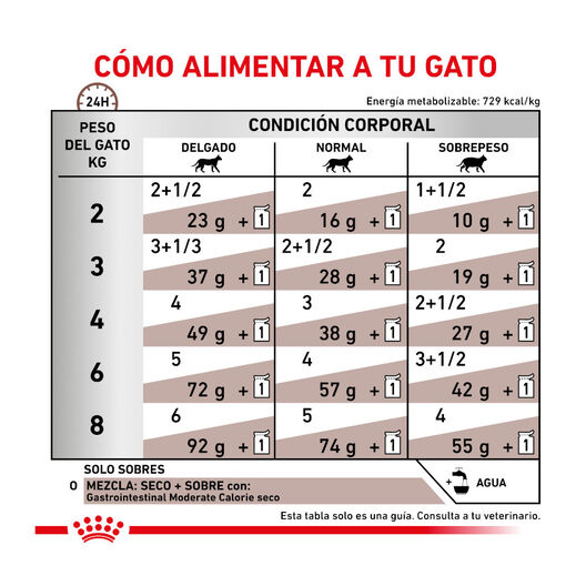 Sachê Royal Canin Veterinary Gastrointestinal Moderado em Calorias para Gatos