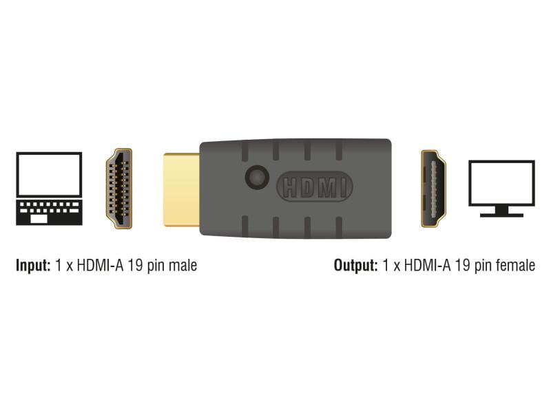 Delock EDID Emulator HDMI - HDMI Adapter HDMI EDID Emulator