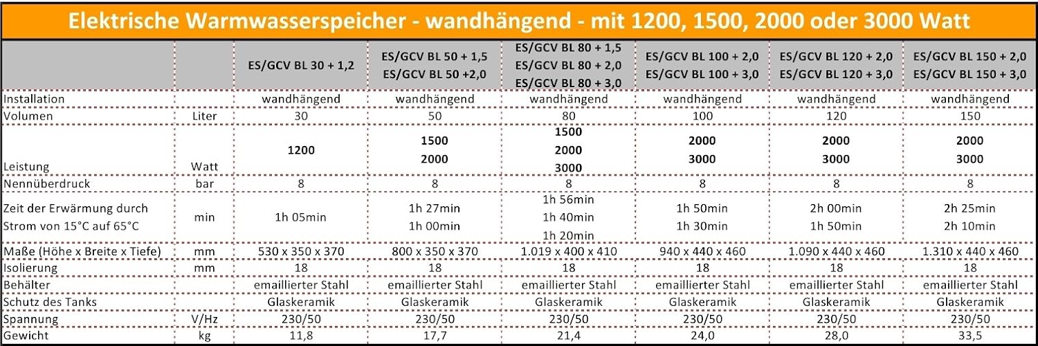 Warmwasserspeicher Elektrospeicher wandhängender Boiler mit 2,0 kW - 230 Volt Heizleistung Elektro - 50 L Liter