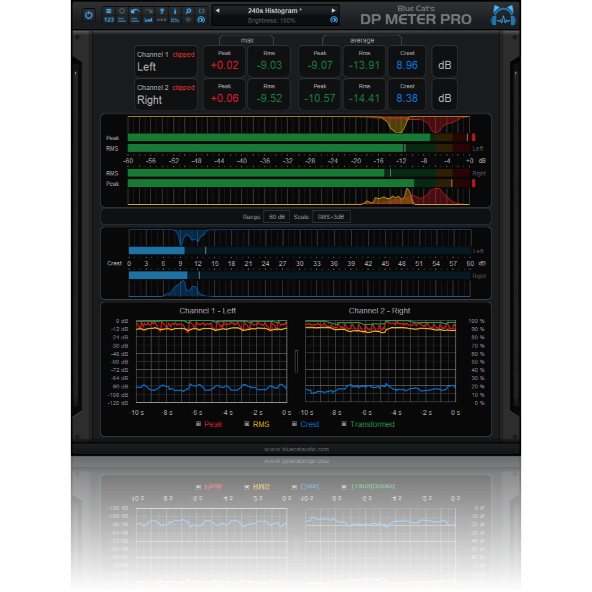 Blue Cat Audio DP Meter Pro (download)