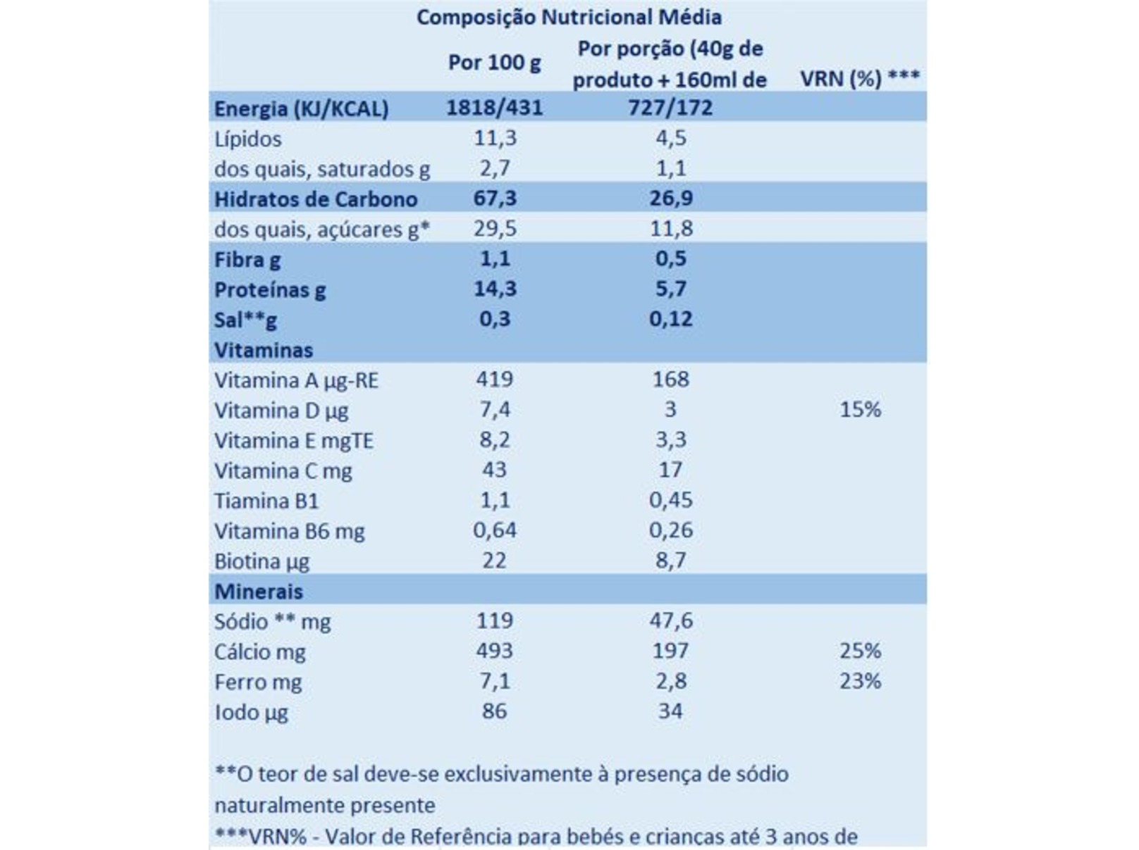 FARINHA LÁCTEA APTAMIL ARROZ BANANA 225G