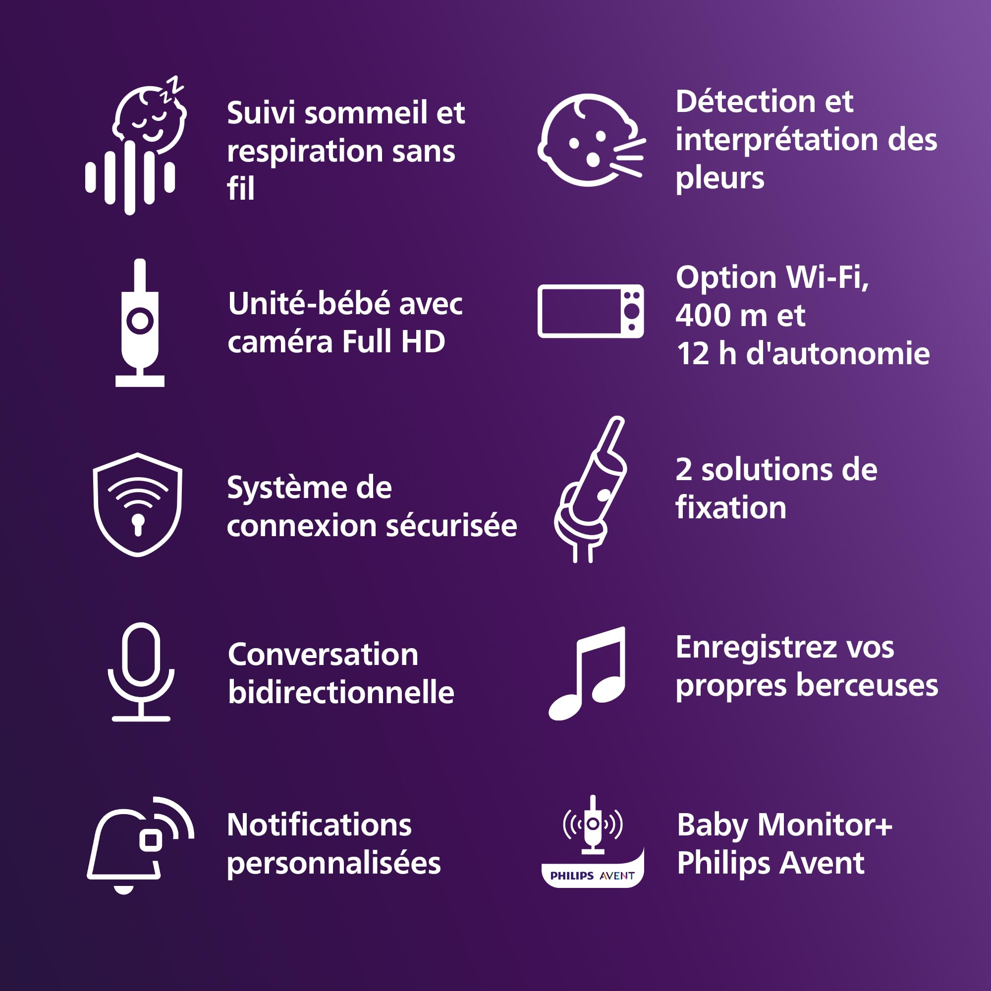 AVENT Philips Babyphone vidéo connecté HD, Moniteur Le Plus avancé à ce Jour, Suivi IA du Sommeil et de la Respiration, Application, Affichage Jour et