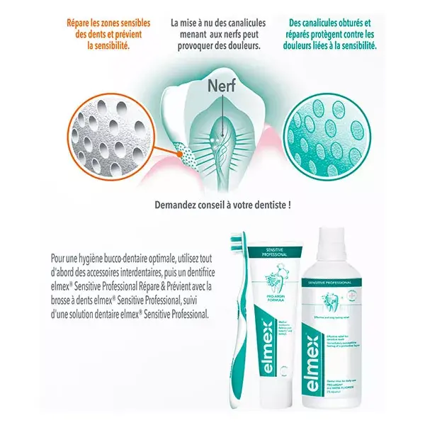 Pasta de dentes Elmex Sensitive Professional para cuidado das gengivas, embalagem com 2 unidades de 75ml.