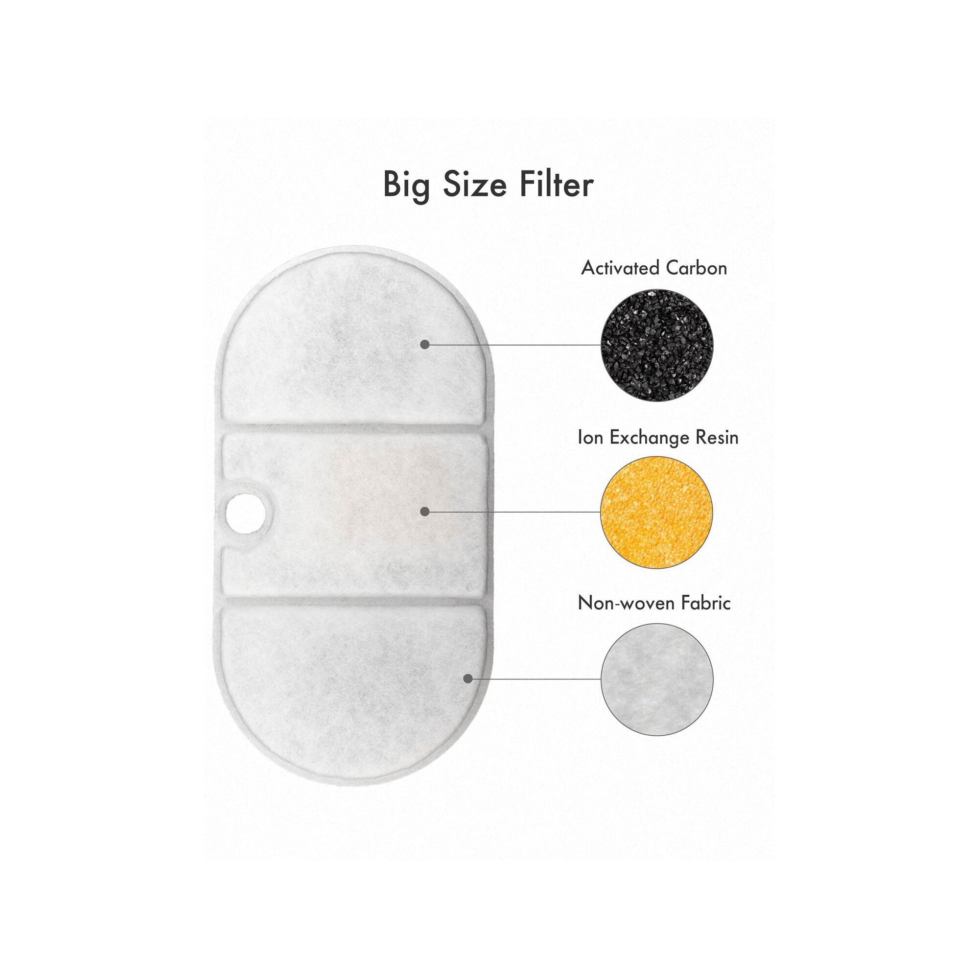 Petlibro Capsule vervangingsfilter