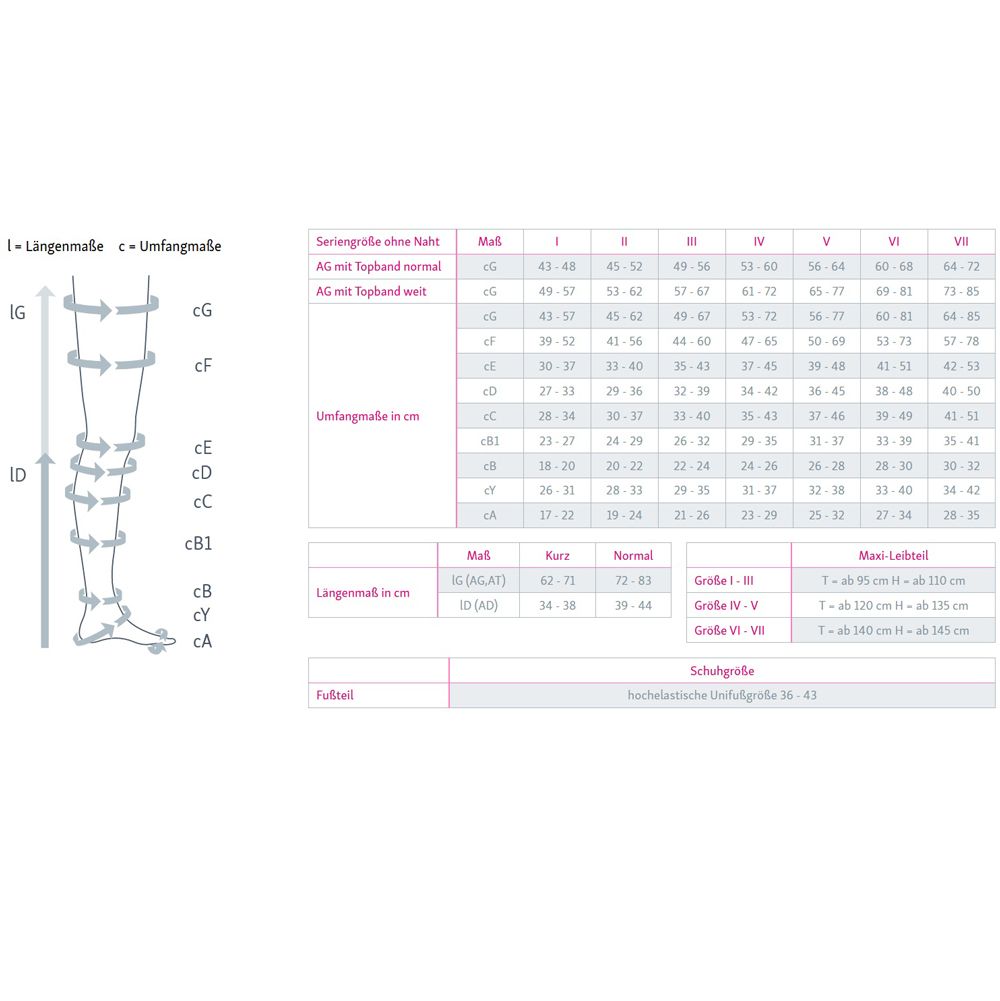 mediven plus CCL1 AG Schenkelstrümpfe kurz (62-71 cm) mit Trikotabschlussrand