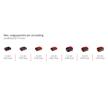 Einhell 18V snoeischaar GE-LS 18 Li (zonder accu)
