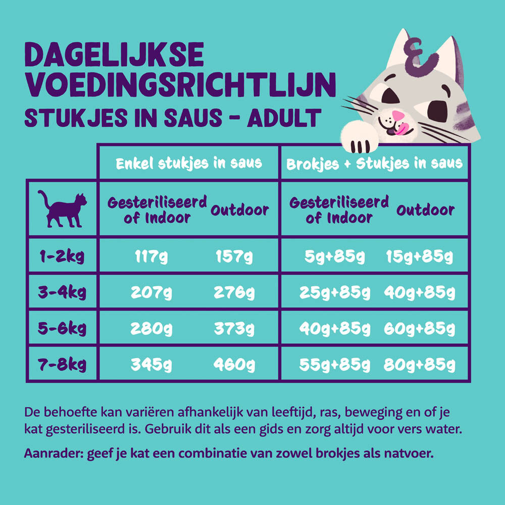 Edgard & Cooper Stukjes in saus - Kattenvoer - 85 Gram - kip, zalm