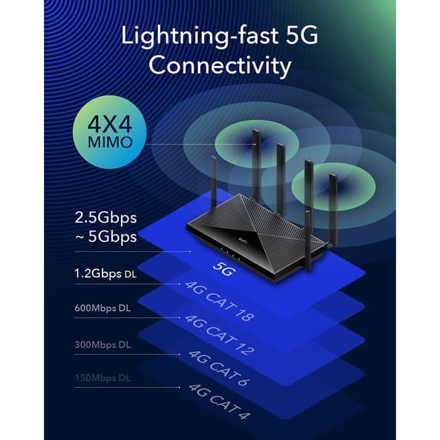 CUDY 5G Router P5 Rel 16 AX3000 Gigabit Dual-SIM