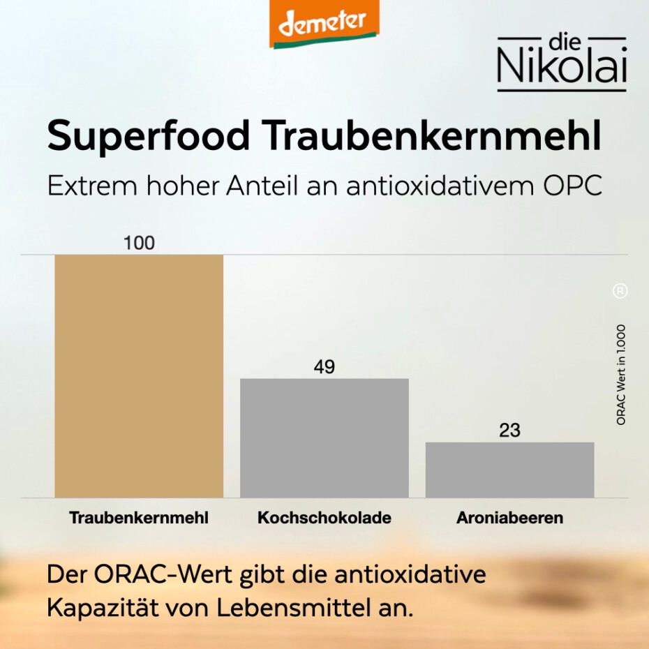 AOX OPC Präparat
