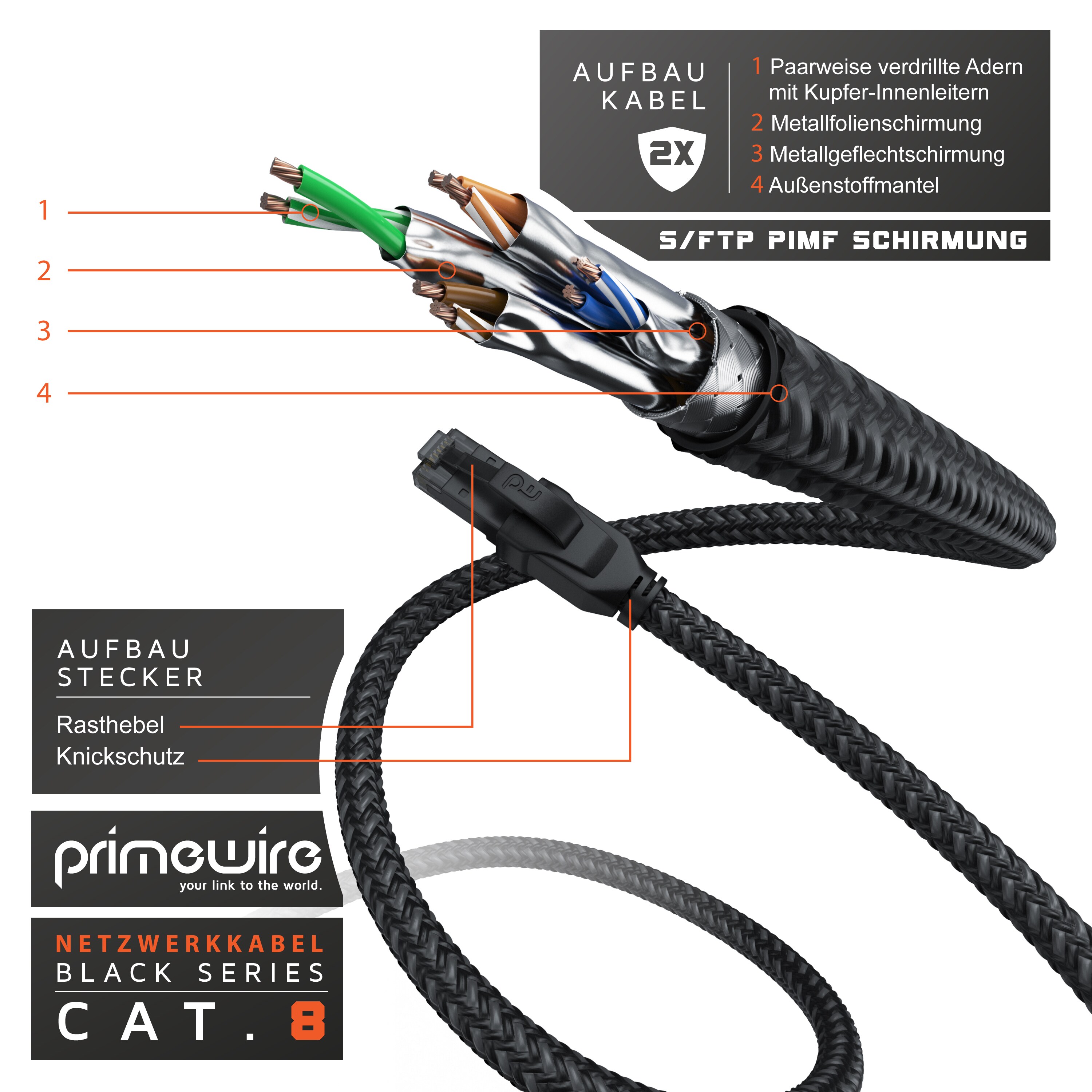 Primewire Patchkabel CAT 8 mit Baumwollummantelung, Gigabit Ethernet LAN Kabel - Black Series, 40 Gbit/s - S/FTP PIMF Schirmung, Netzwerkkabel - 5m