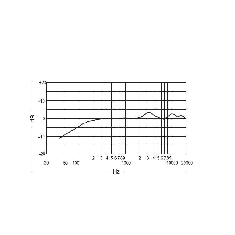 Shure SM63LB handheld broadcast microfoon 230mm