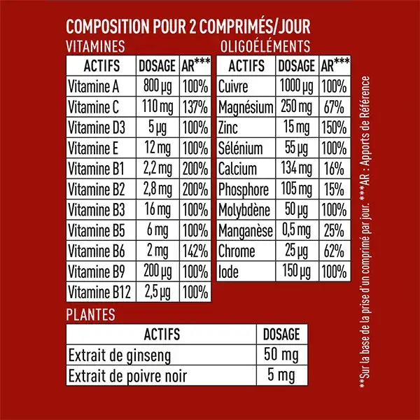 Granions 23 Vitaminas Energia Vitalidade 90 comprimidos